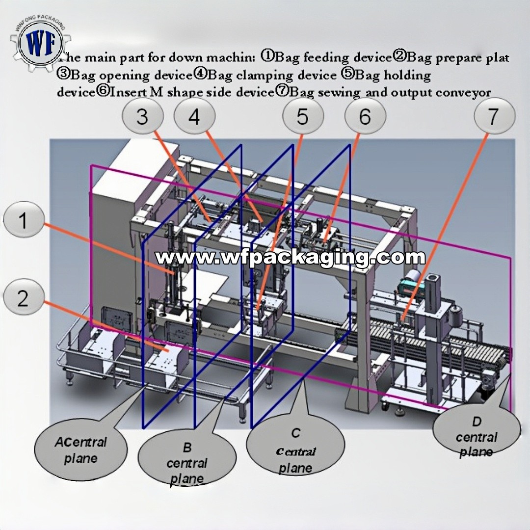 LP1-S1/S2 Automatic Bag In Pp Woven Bag Secondary Packing Line